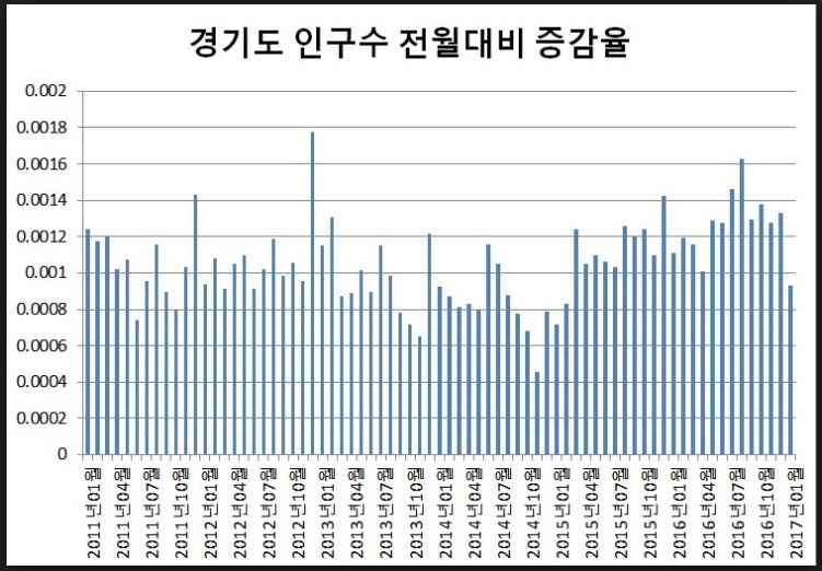 경기도 인구수