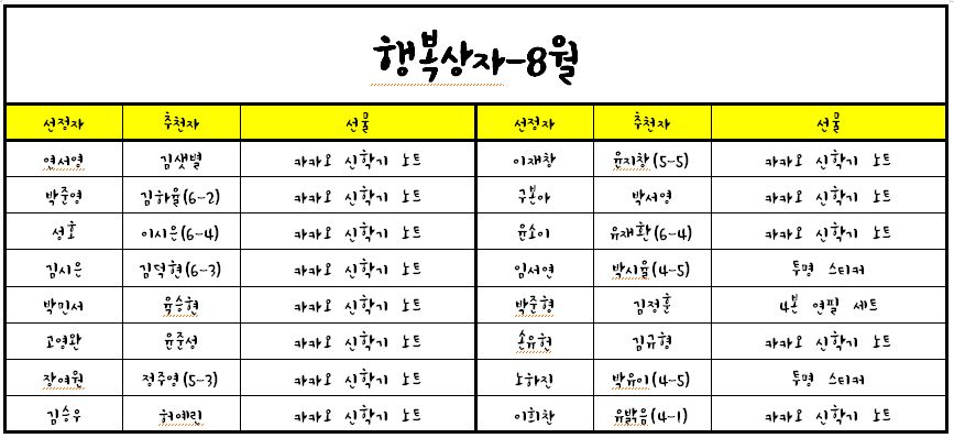 (21.08.31.)2021학년도 행복상자(8월)-추첨