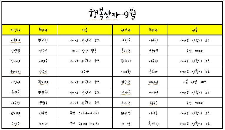 (21.09.28.)2021학년도 행복상자(9월)-추첨