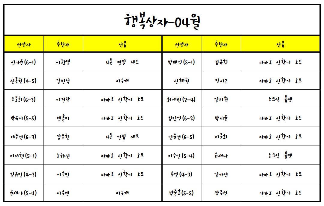 (22.04.26.)2022학년도 행복상자(04월)-추첨