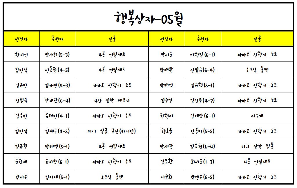 (22.05.31.)2022학년도 행복상자(05월)-추첨-1