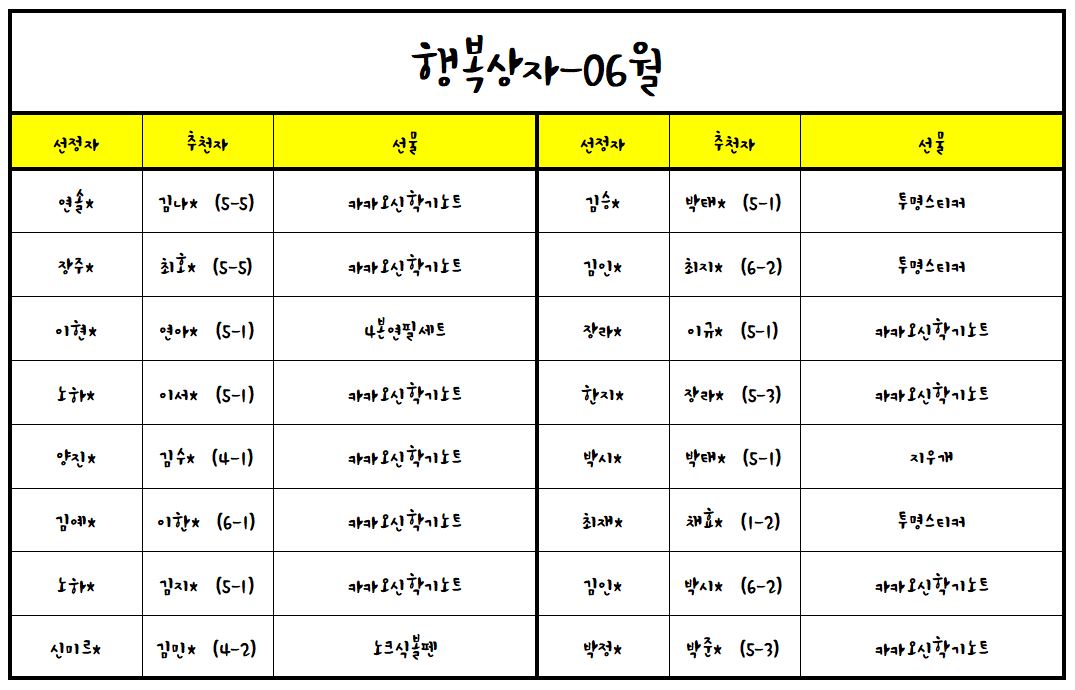 (22.06.28.)2022학년도 행복상자(06월)-추첨-1