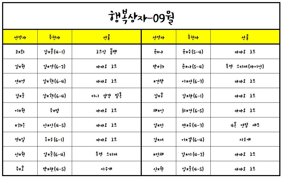 (22.09.27.)2022학년도 행복상자(09월)-추첨-1