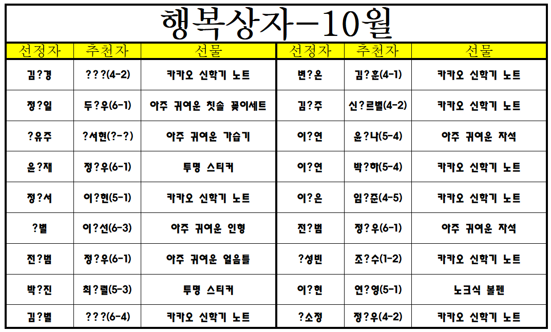 (22.10.25.)2022학년도 행복상자(10월)-추첨-1