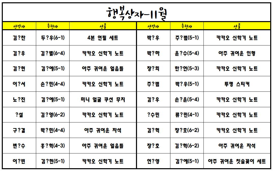 (22.11.29.)2022학년도 행복상자(11월)-추첨-1