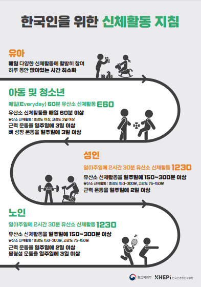 신체활동 교육자료