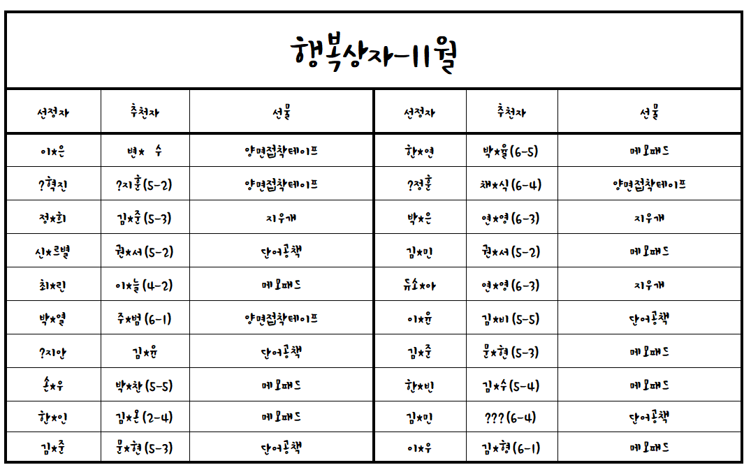 (23.11.28.)2023학년도 행복상자(11월)