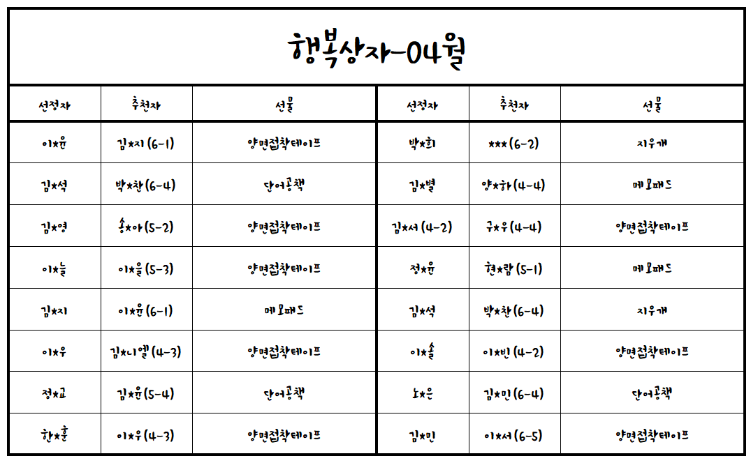 (24.04.30.)2024학년도 행복상자(04월)(up)