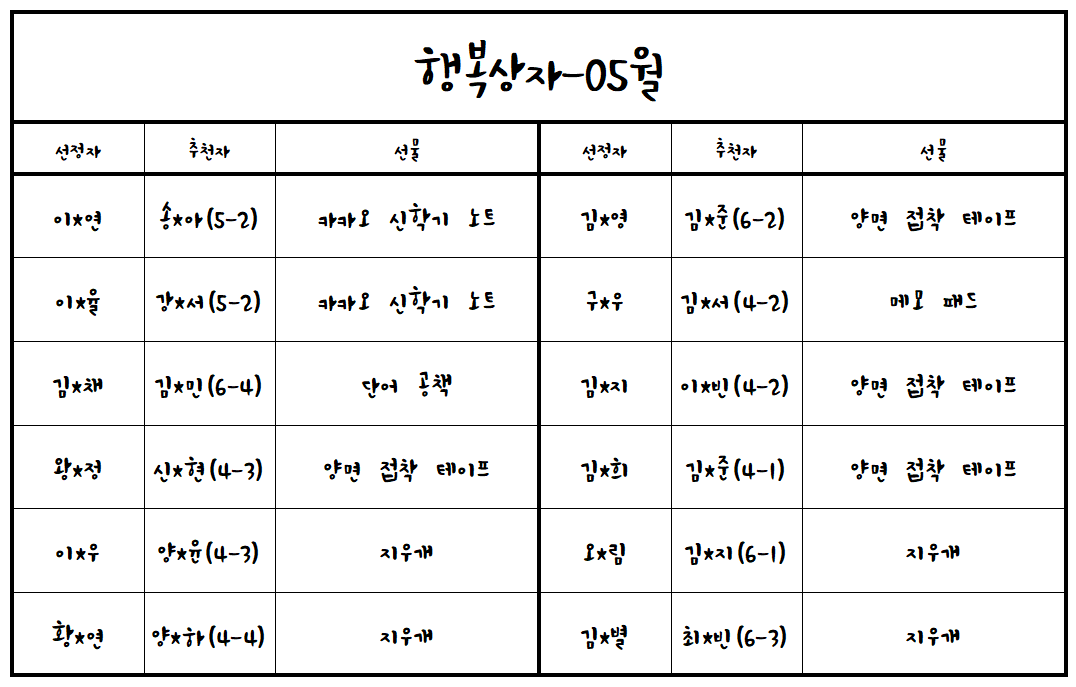 (24.05.28.)2024학년도 행복상자(05월)