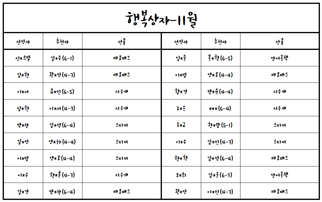 (24.11.25.)2024학년도 행복상자(11월)